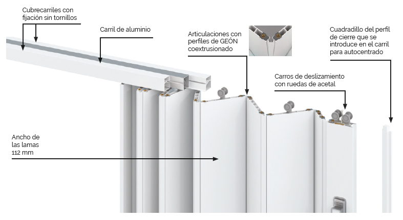 detalles y características de la puerta plegable de pvc 