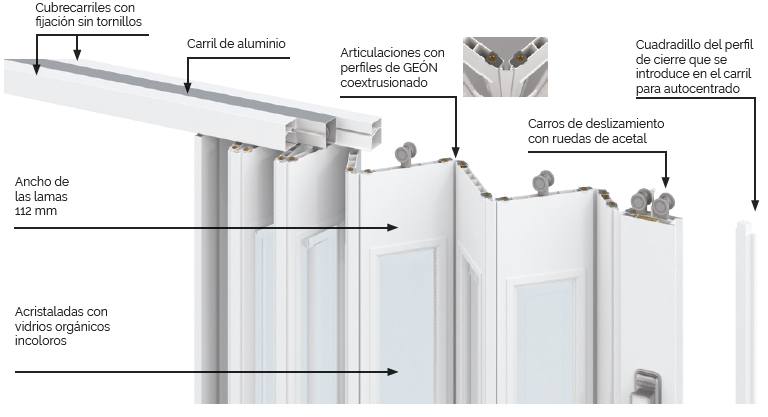 Caracteristicas para puertas plegables acristaladas