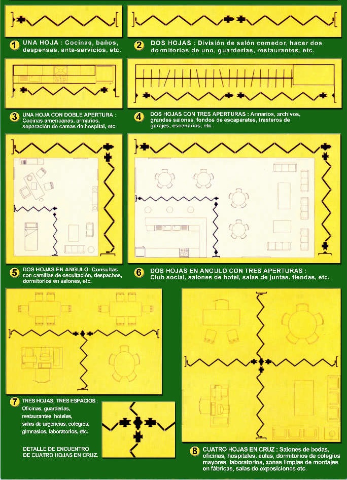 variaciones posibles para las puertas plegables