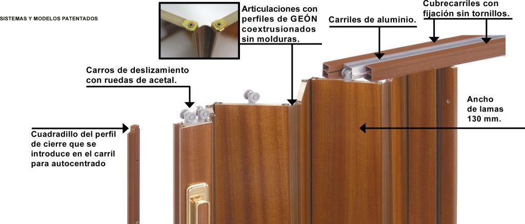 características de las puertas plegables de DM con rechapado de melamina