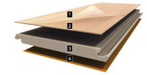 Composición de un suelo laminado Un suelo laminado descompuesto en piezas para su fácil asimilación de la composición del parquet.
