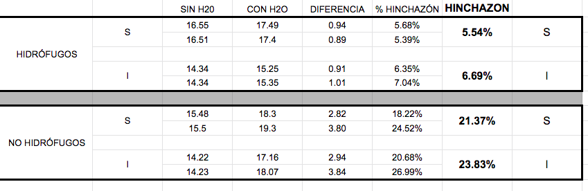 Mejores rodapiés lacado blanco