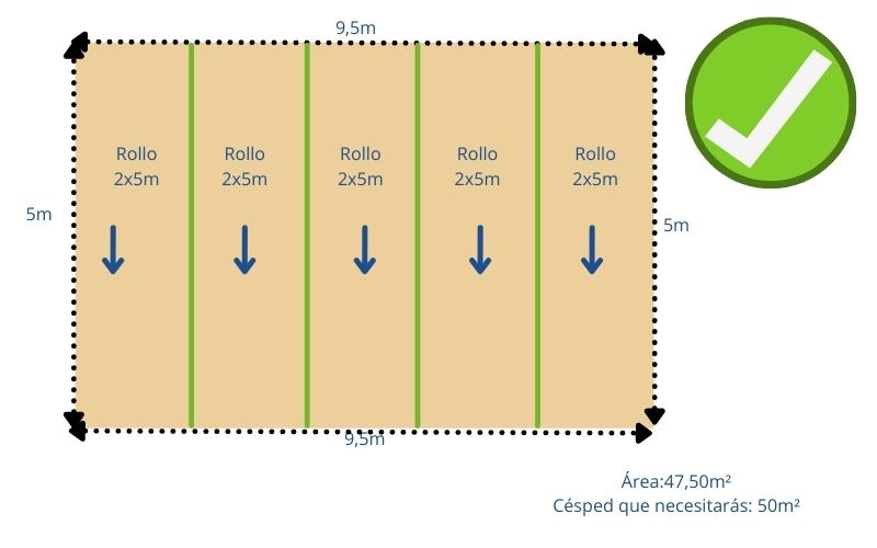 cómo medir los metros de césped artificial